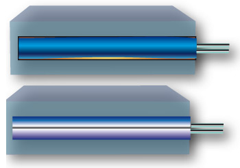 resistencia bipartida